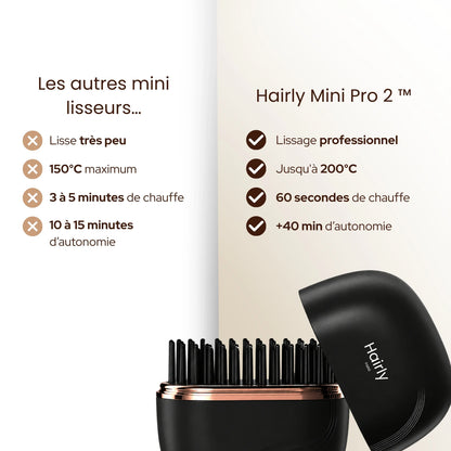 Mini Pro2™