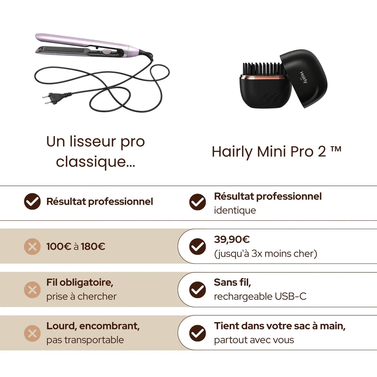Mini Pro2™