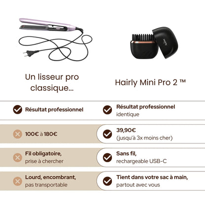 Mini Pro2™